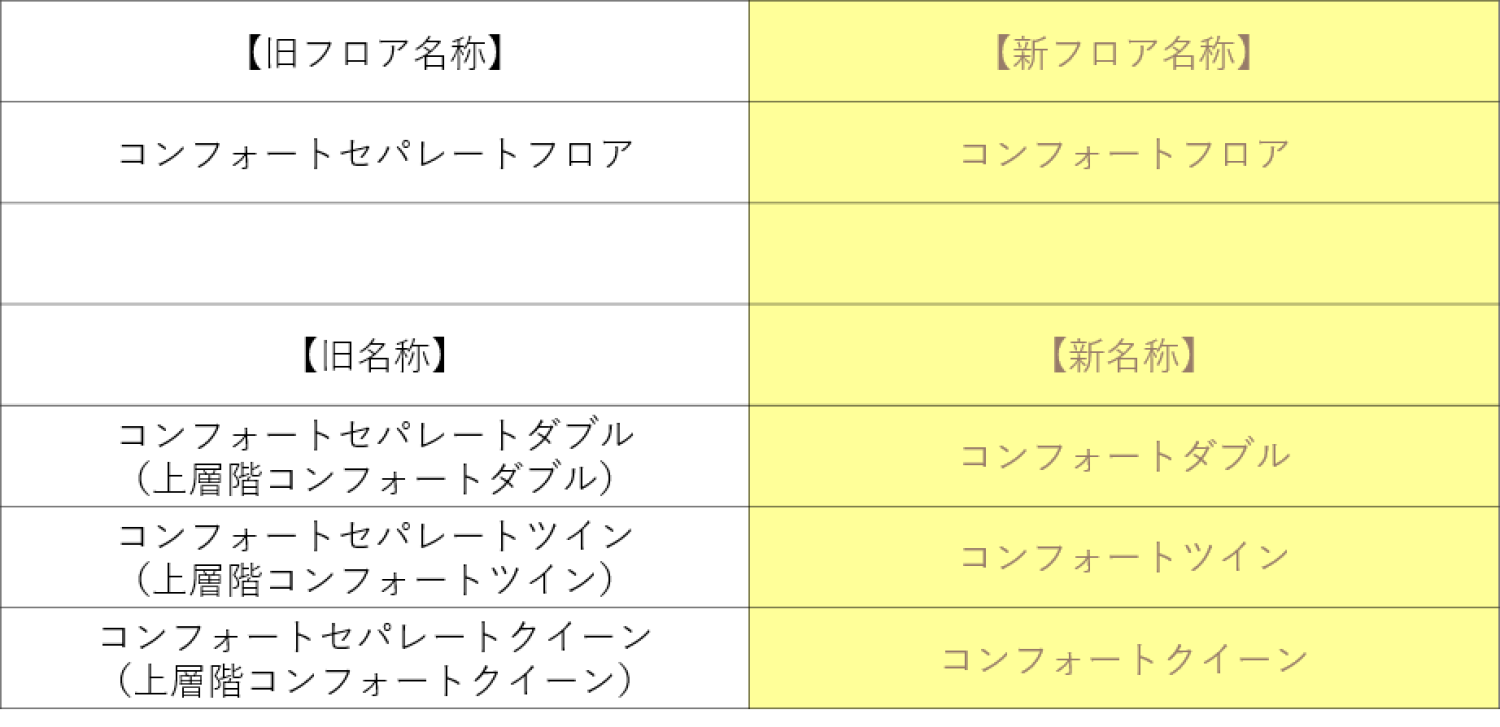 図1